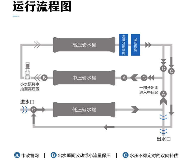 三腔無負壓-(2).png